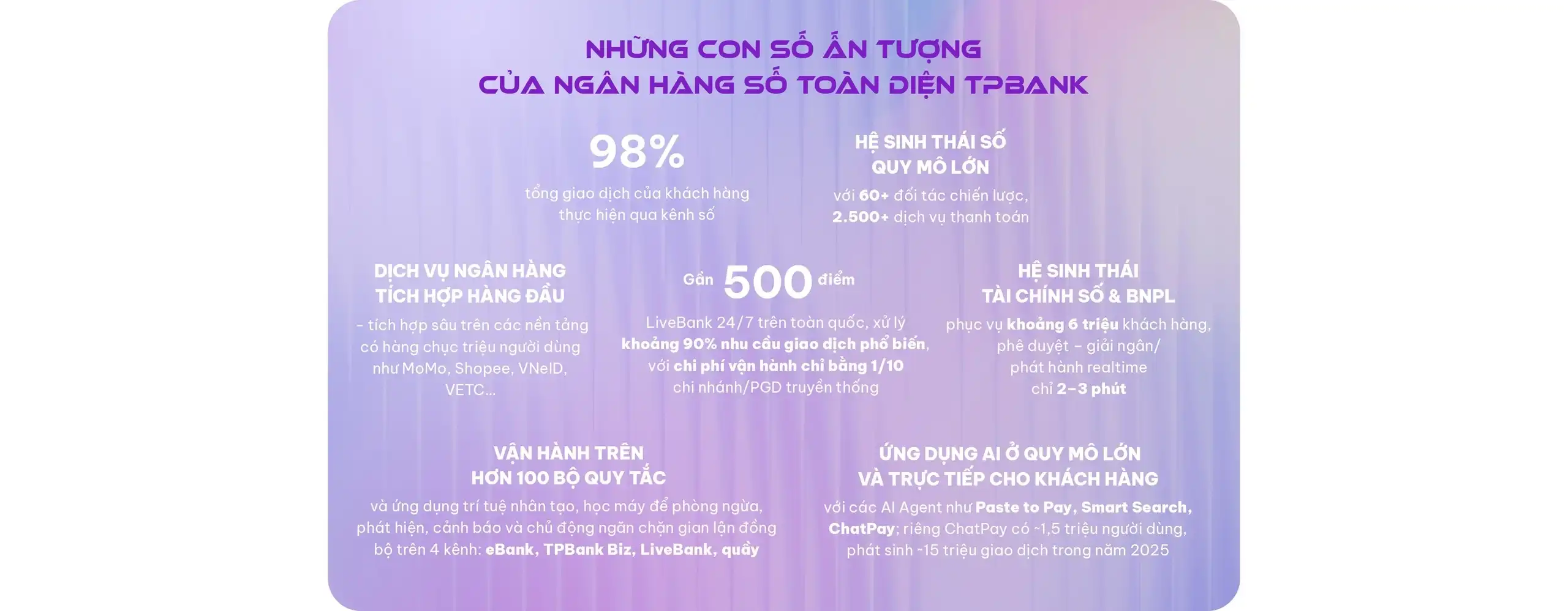 TPBank và triết lý AI-Top: Từ dữ liệu đến ‘bộ não’ vận hành ngân hàng số TPBank và triết lý AI-Top: Từ dữ liệu đến ‘bộ não’ vận hành ngân hàng số
