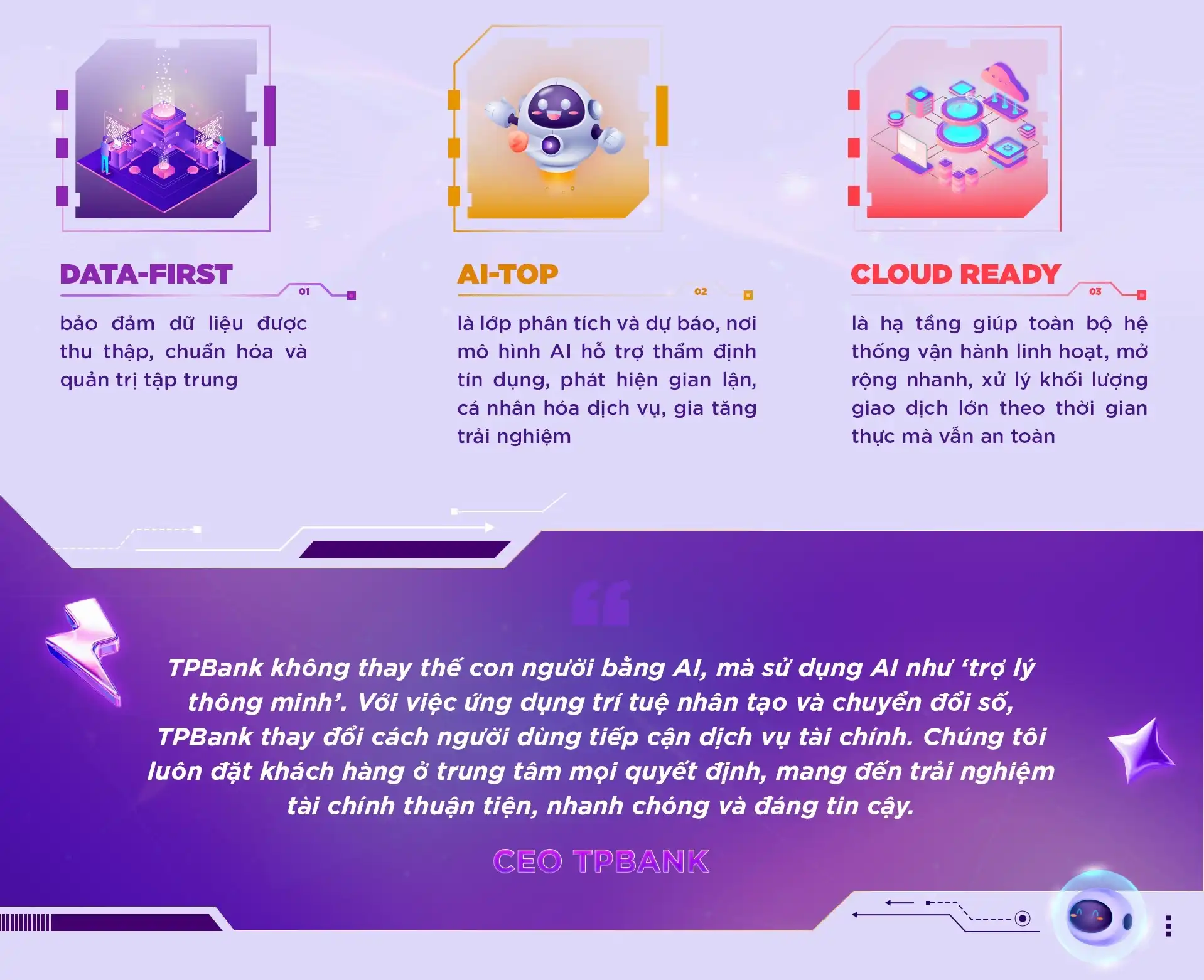 AI đi vào đời sống khách hàng - từ ứng dụng đến LiveBank AI đi vào đời sống khách hàng - từ ứng dụng đến LiveBank